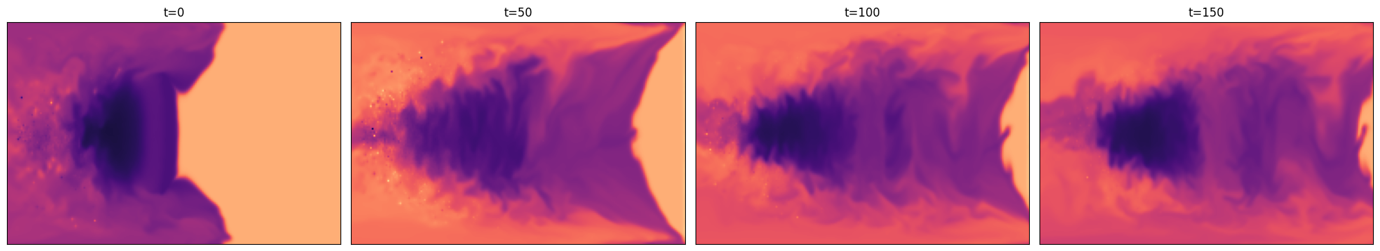 Visualization of the dataset