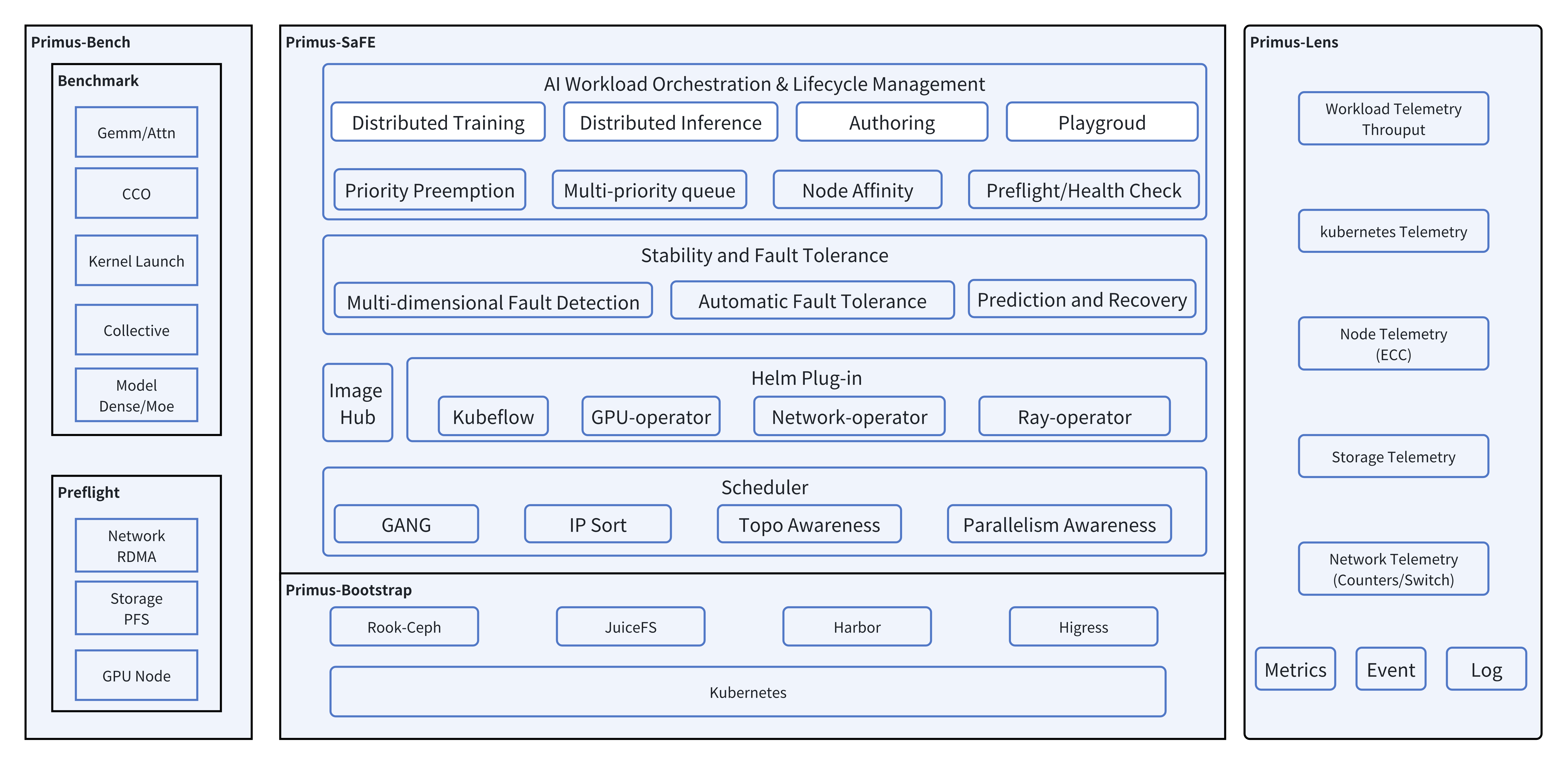 rimus-SaFE Full-Stack Architecture