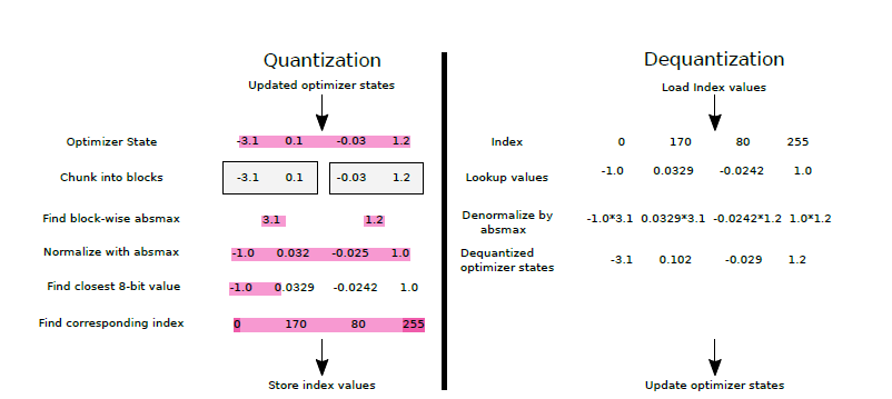 quantization