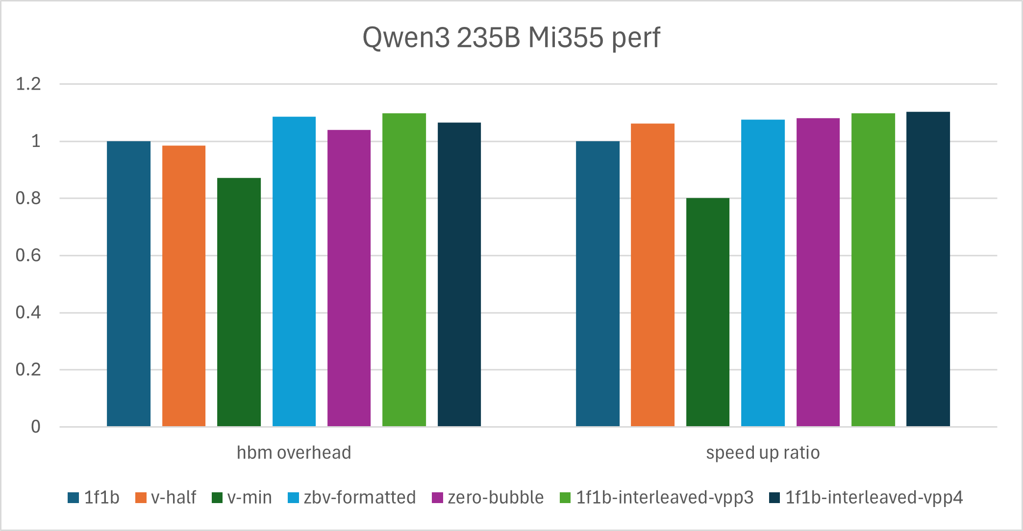 qwen-235B-perf