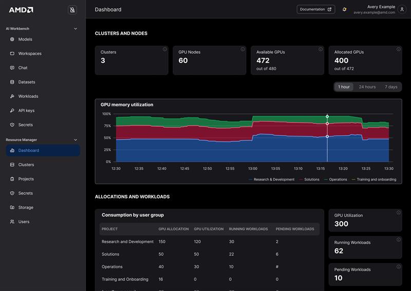 AMD Resource Manager