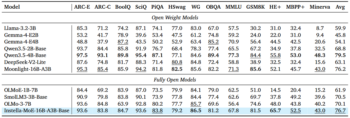../../_images/result_table_base_standard.png