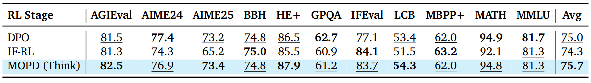 ../../_images/result_table_rl.png