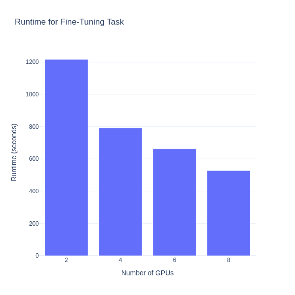 Figure1