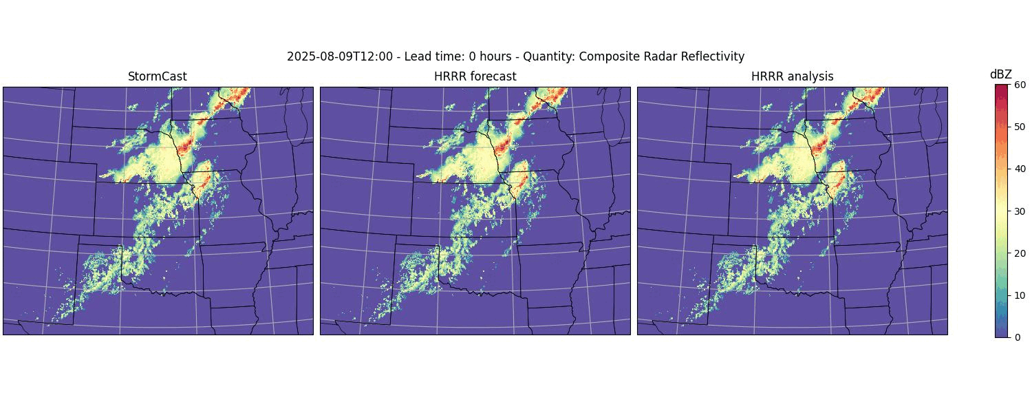 Example animation created from the outputs the StormCast plotter program.
