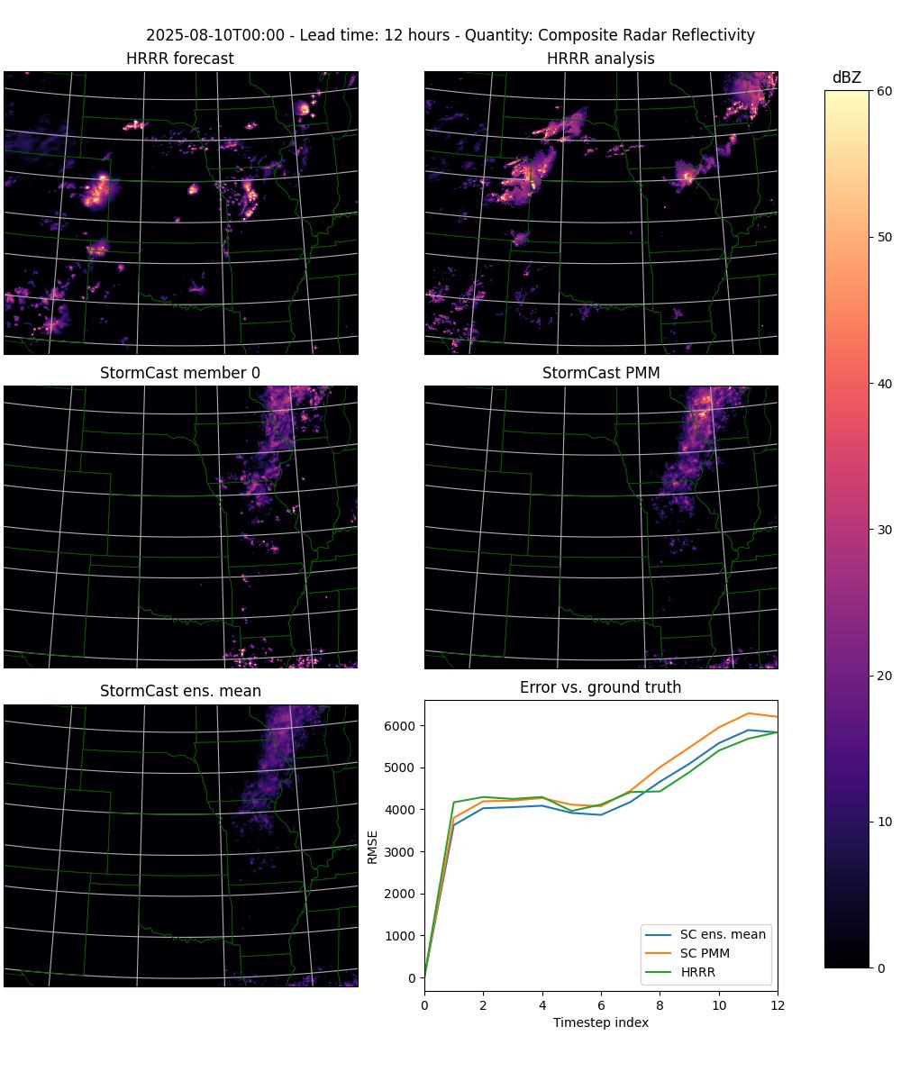 One plotted example frame of StormCast output.