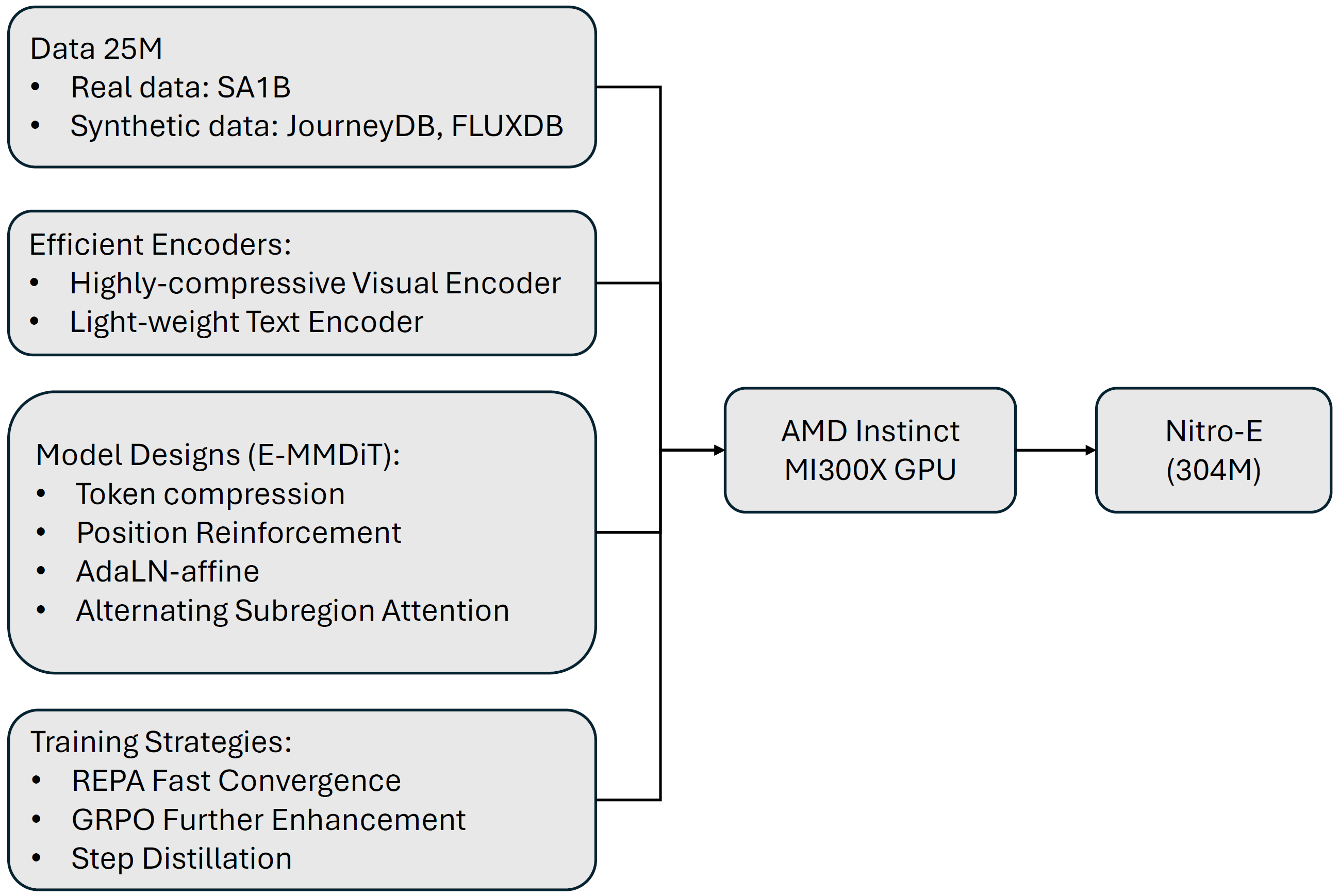 Scaling performance