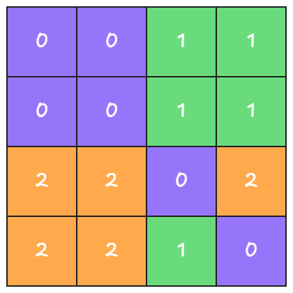 Figure 8: Grid Swizzle