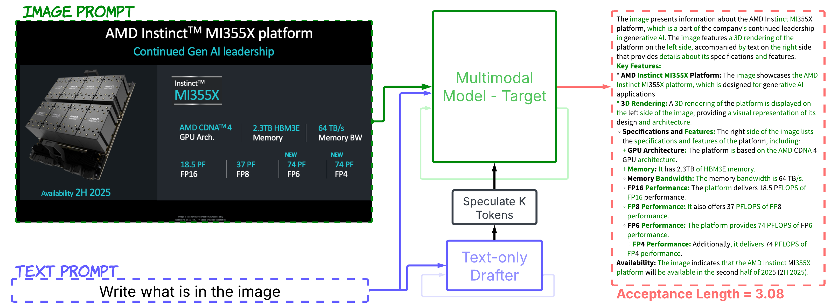 Scaling performance