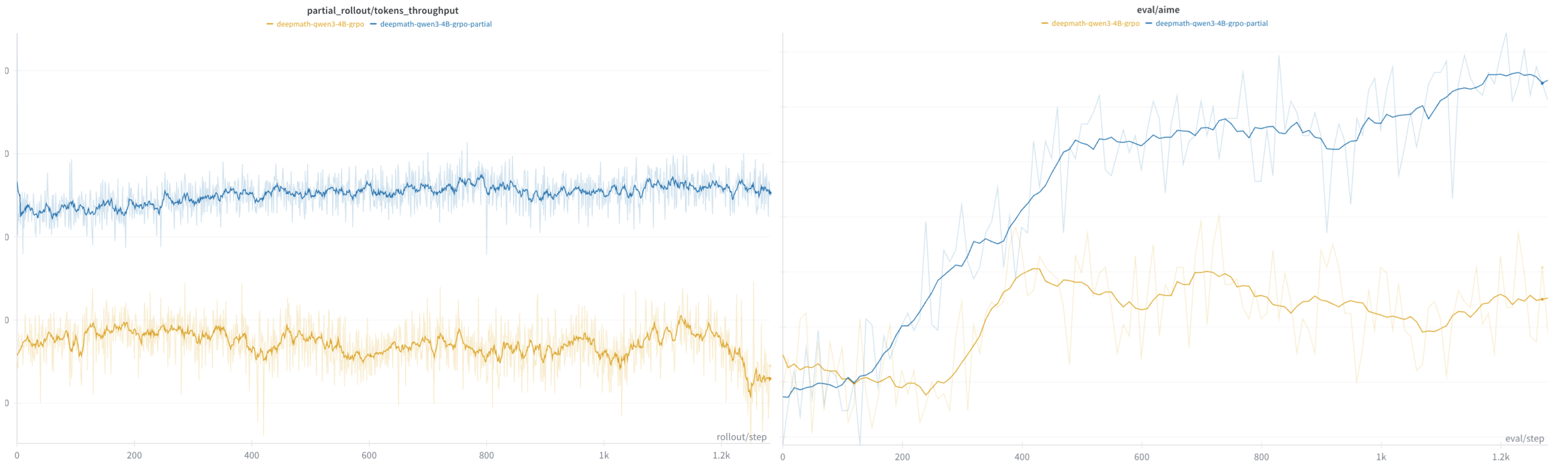 APRIL performance comparison