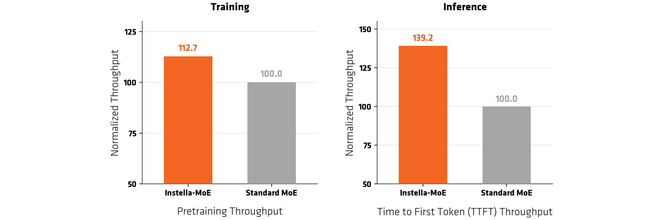 ../../_images/training_inference_efficiancy.png