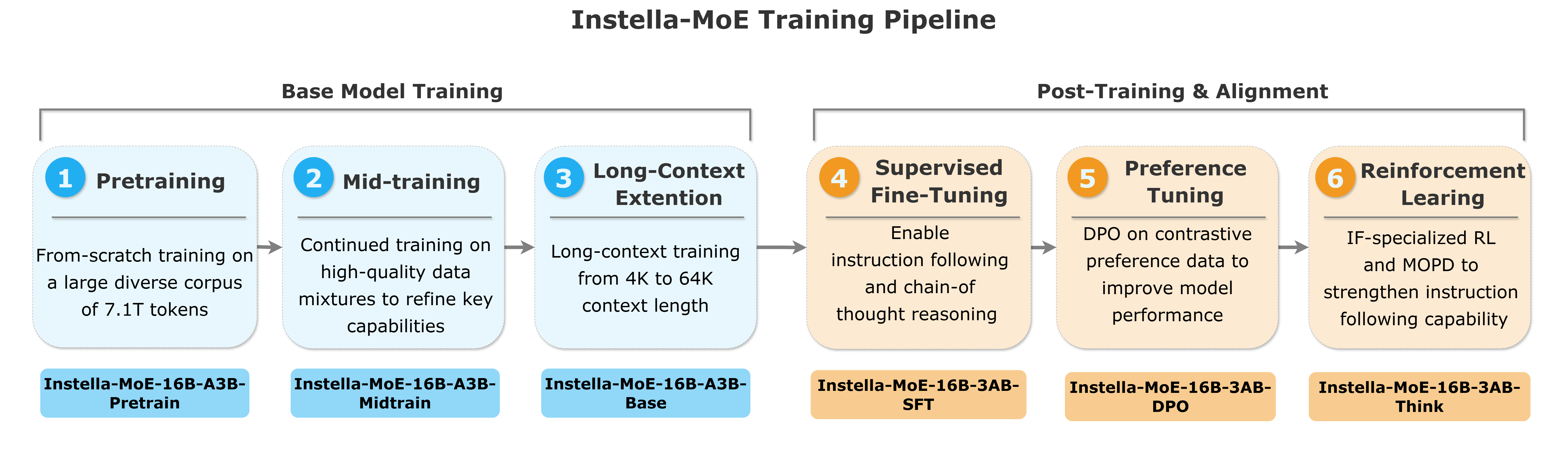../../_images/training_pipeline.png