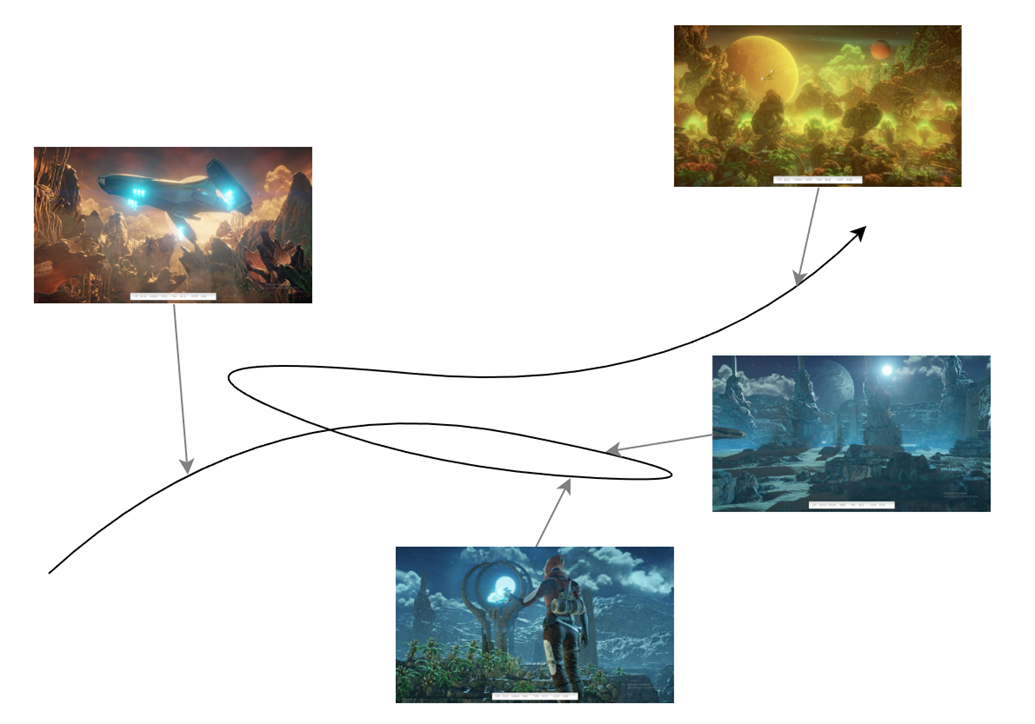 Figure 2. A trajectory of points from a visual data stream in embedding space