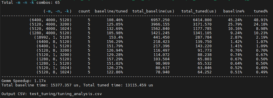 Analysis of Tuning Result