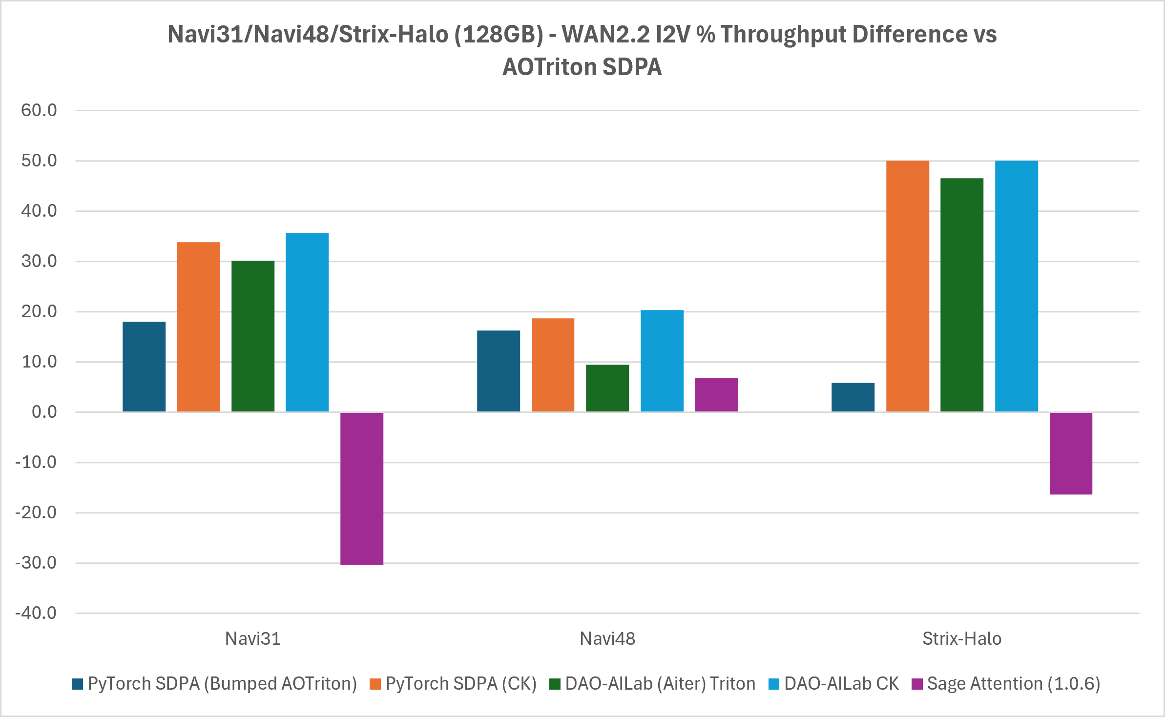 WAN 2.2 I2V FA Backend Throughput